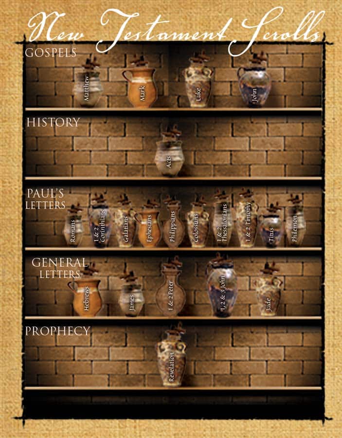 Bible Studies background