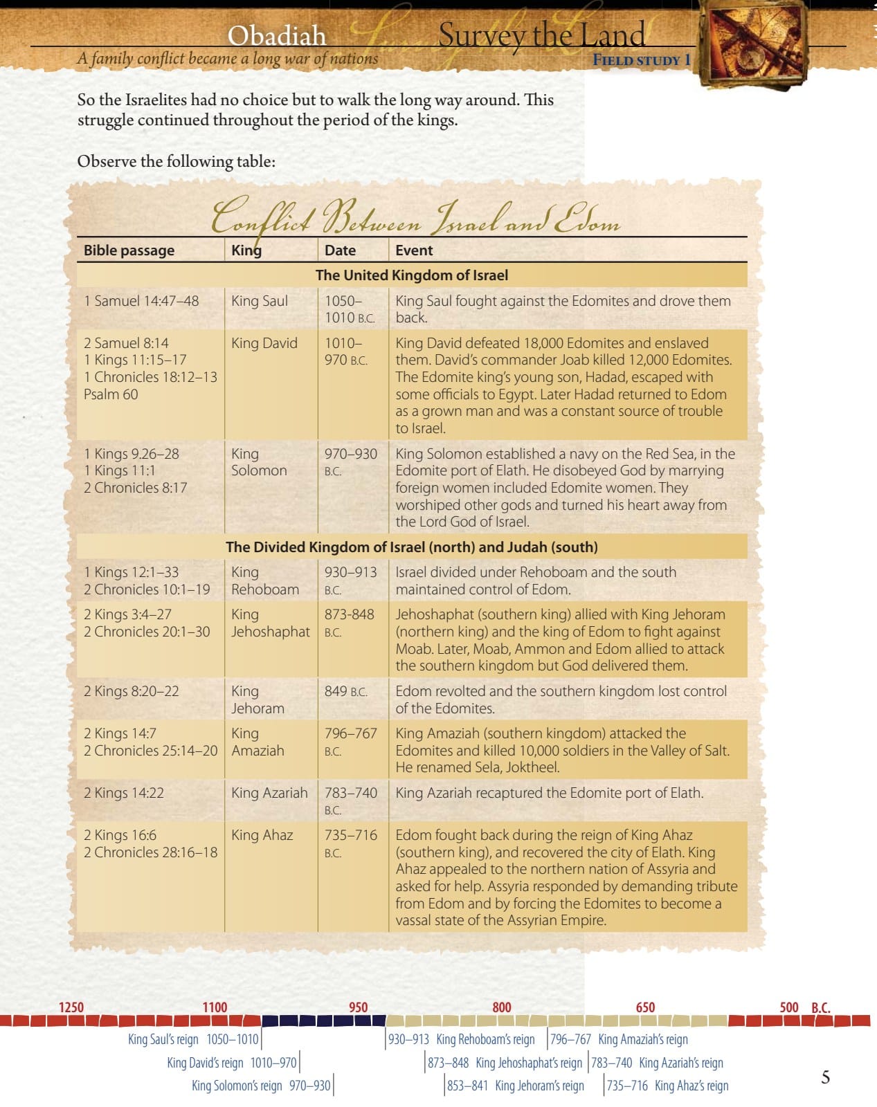 Obadiah Field Notes page with Israel and Edom conflict timeline